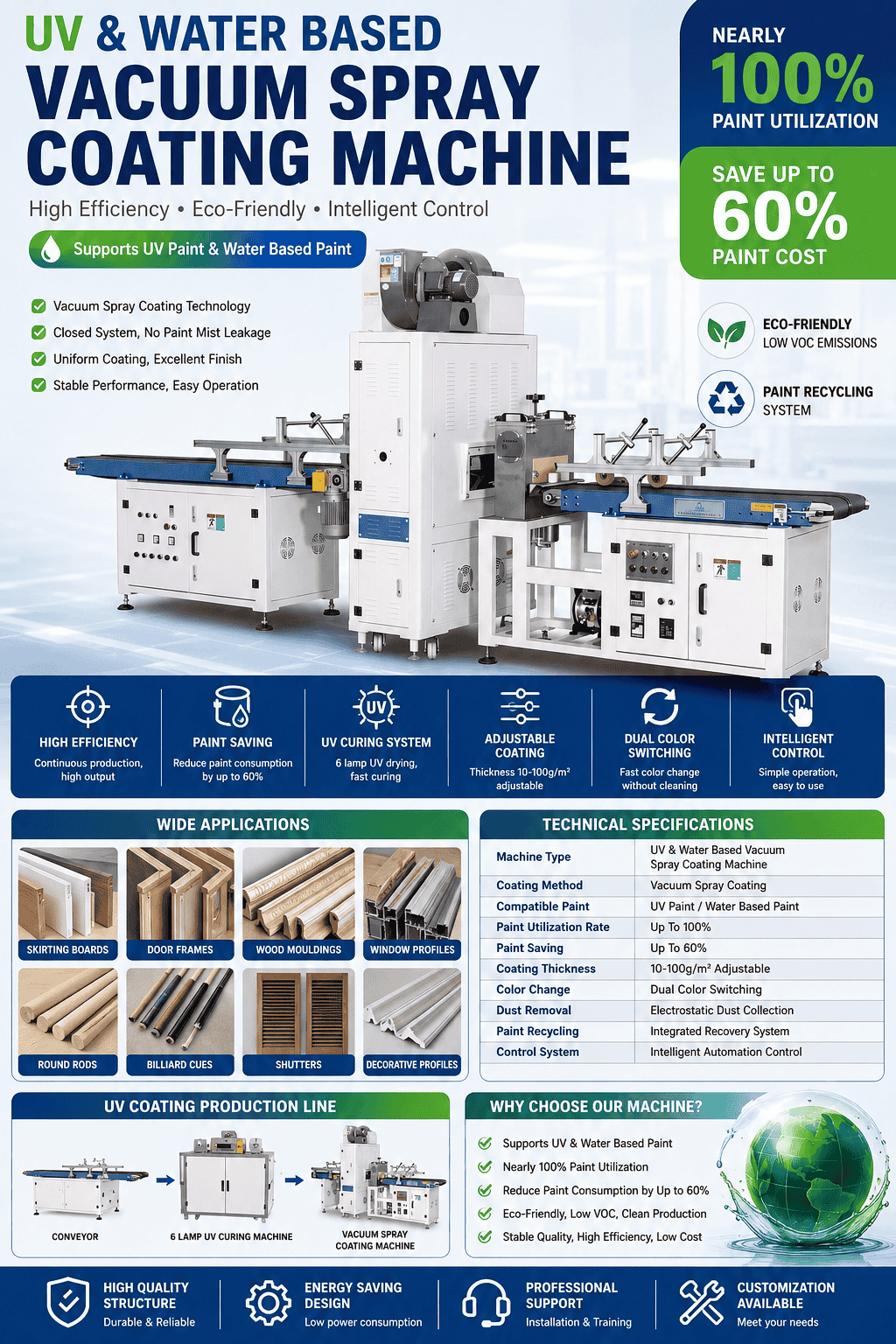 yifanautomation-YF-06-UV & Water Based Vacuum Spray Coating Machine-02