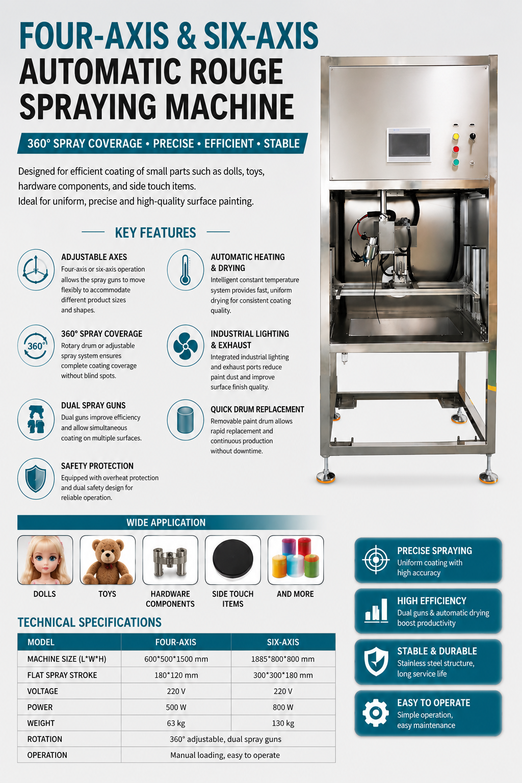 yifanautomation-YF-08-Four-axis & Six-axis Automatic Rouge Spraying Machine