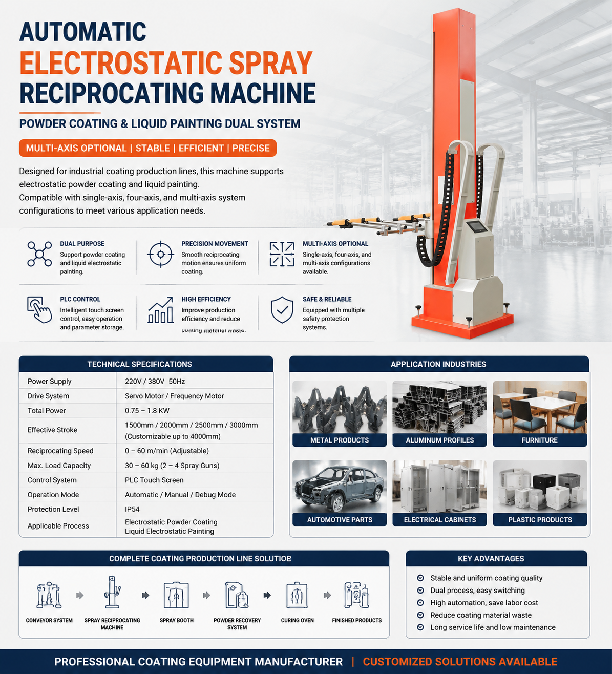 Automatic Electrostatic Spray Reciprocating Machine