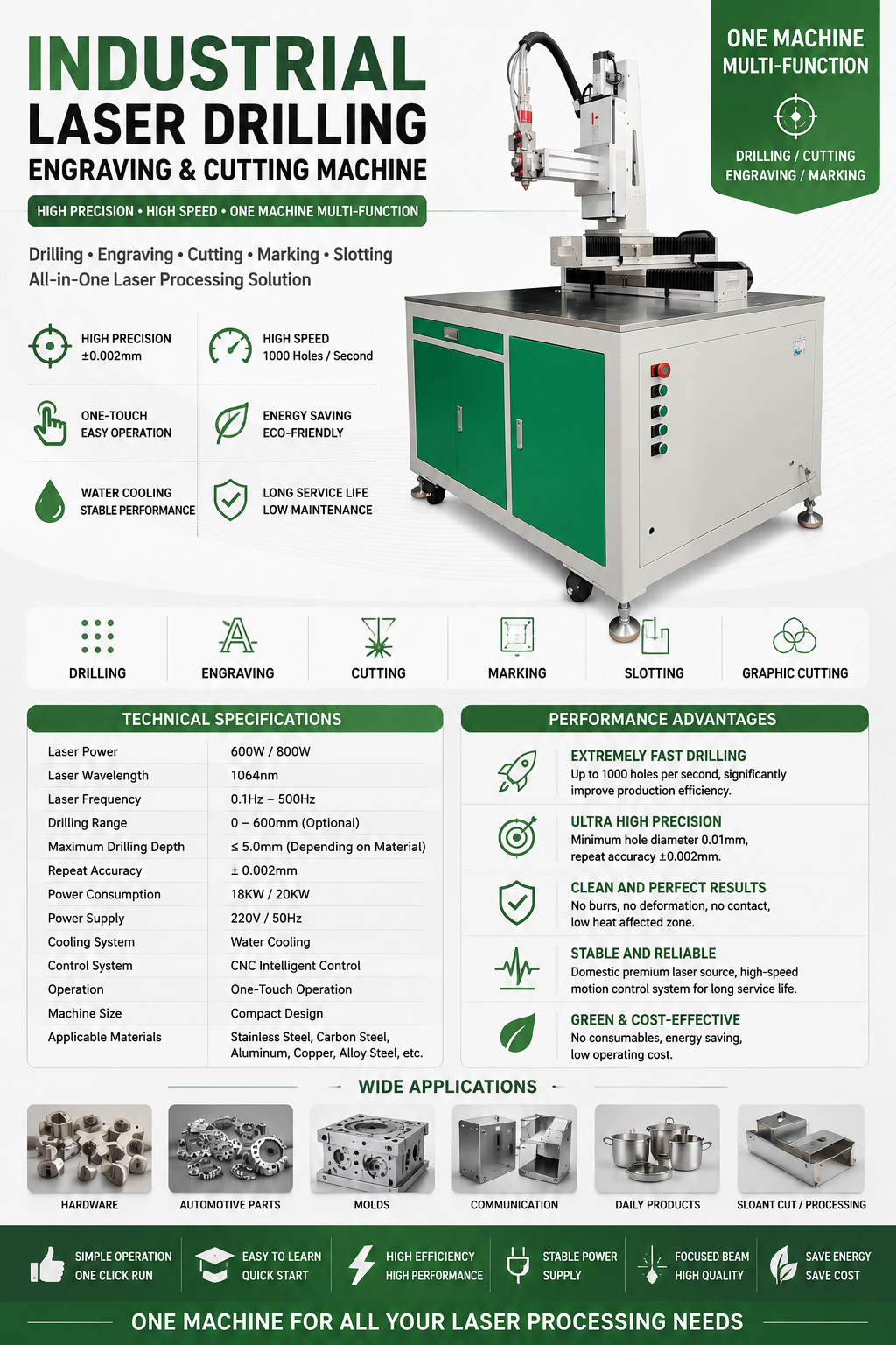Industrial Laser Drilling, Engraving & Cutting Machine